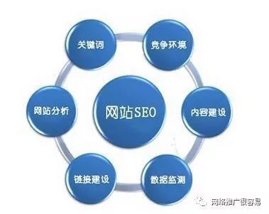 为什么有越来越多的中小型企业选择做SEO网站优化推广?