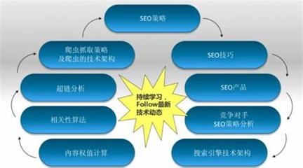 seo重视三要点大全:管理者三要三不要整理