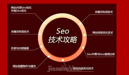 seo技术是什么(seo需要掌握哪些技术)